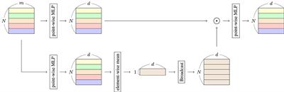 Relation is an option for processing context information